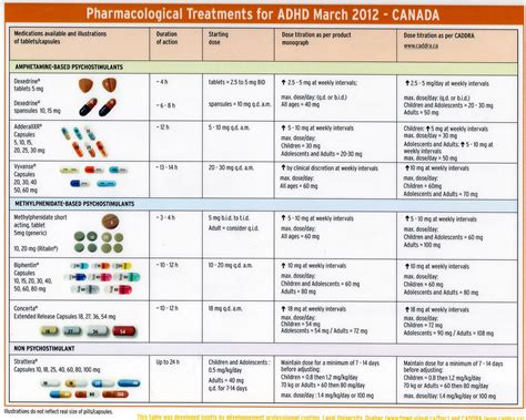 odd treatment medication